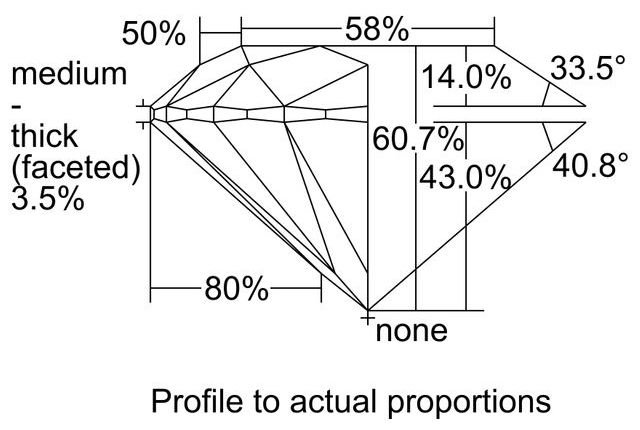 cutprofile