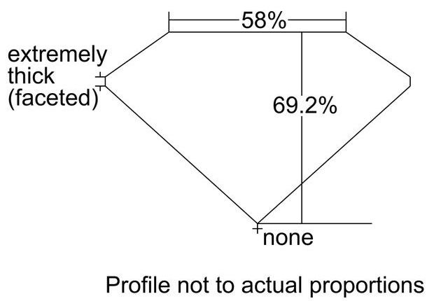 cutprofile