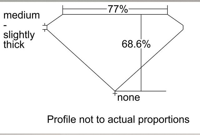 cutprofile