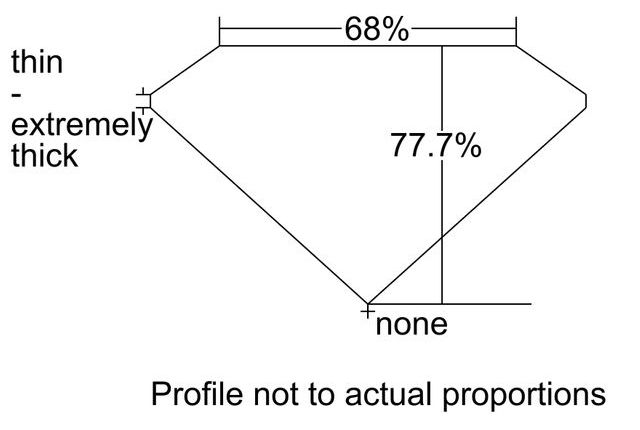 cutprofile