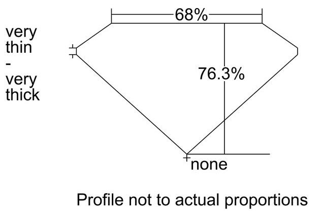 cutprofile