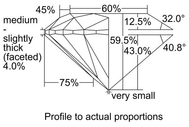cutprofile