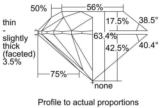 cutprofile