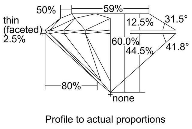 cutprofile