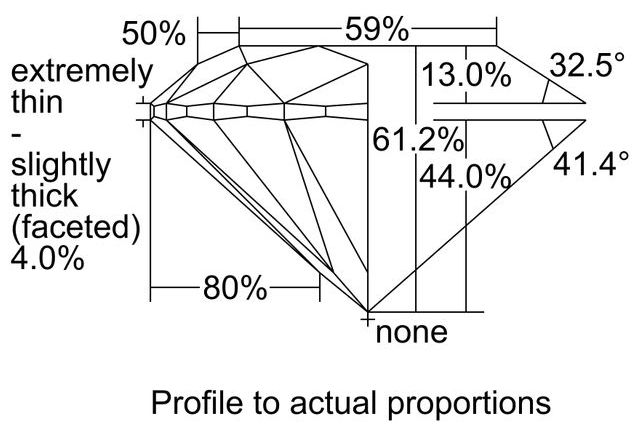 cutprofile