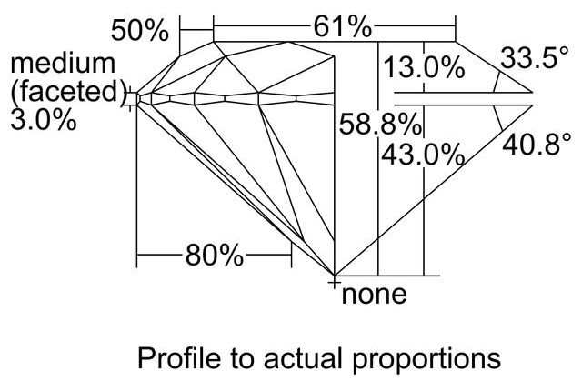 cutprofile