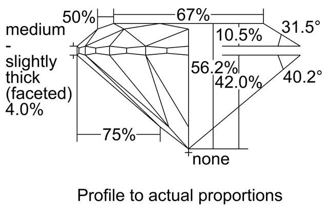 cutprofile