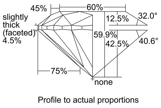 cutprofile