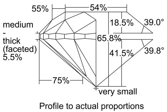 cutprofile