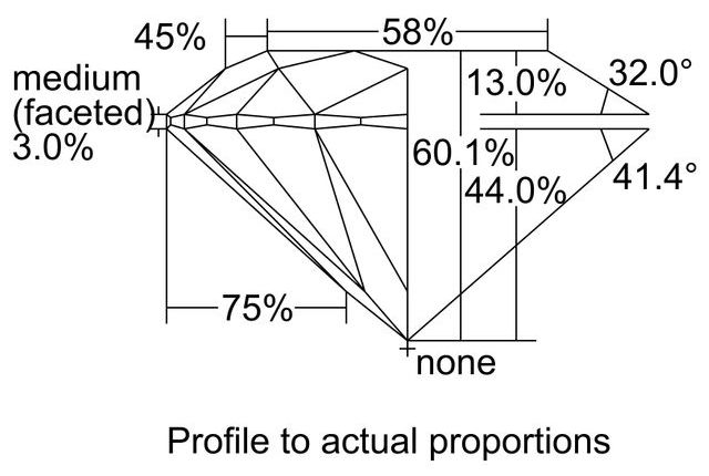cutprofile