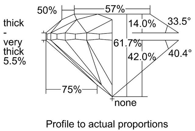 cutprofile
