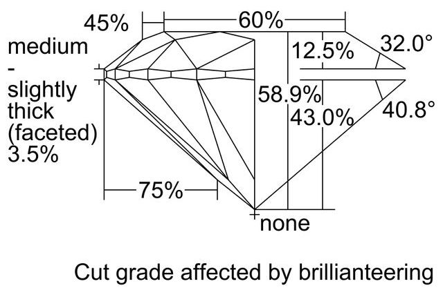 cutprofile