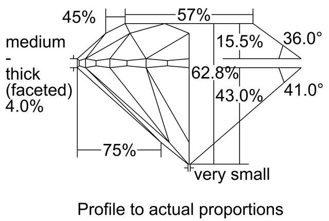 cutprofile