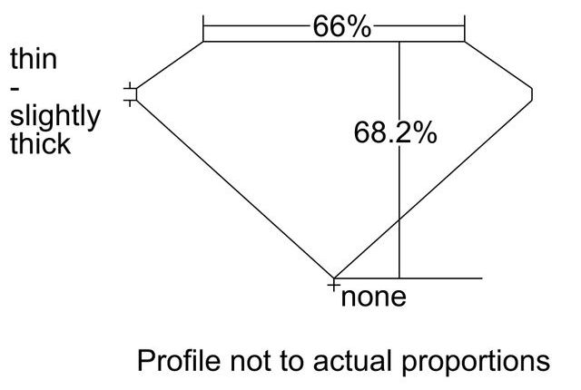 cutprofile