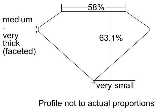 cutprofile