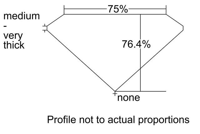 cutprofile