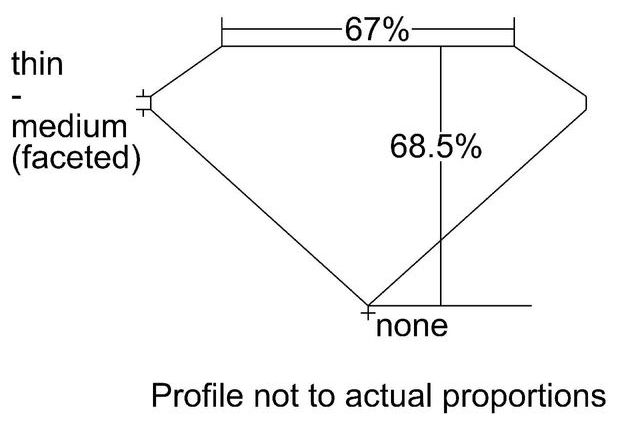 cutprofile