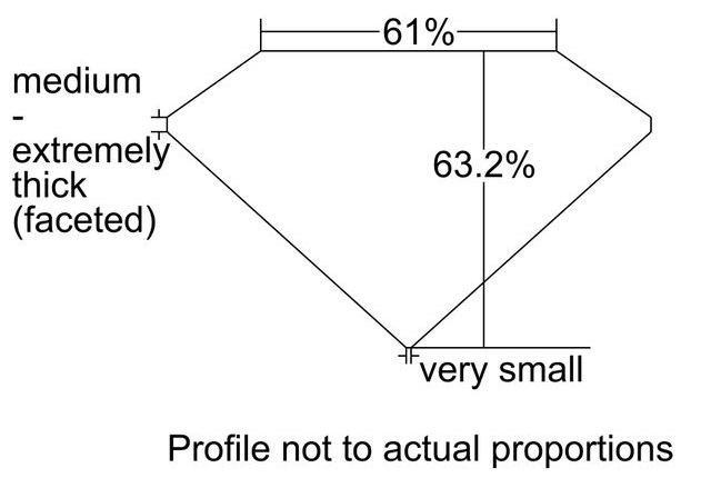 cutprofile
