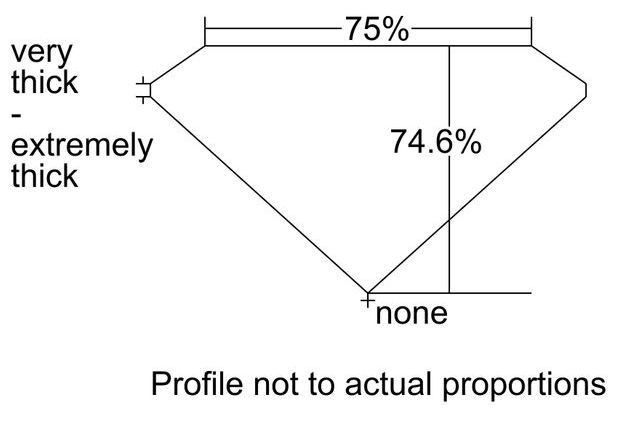 cutprofile