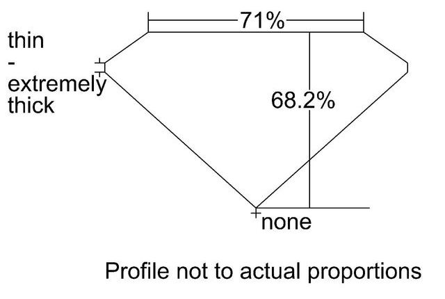 cutprofile