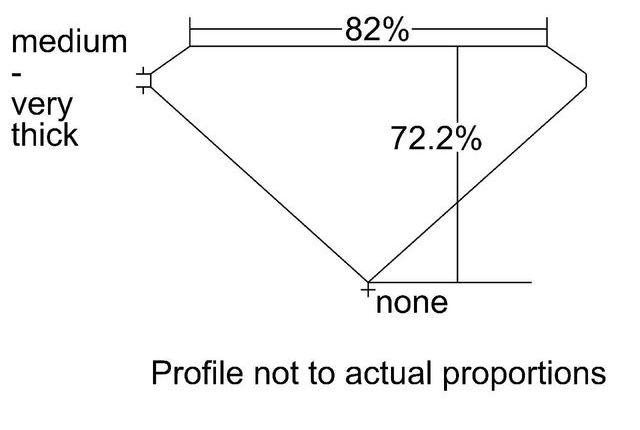 cutprofile