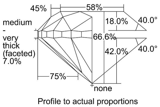 cutprofile