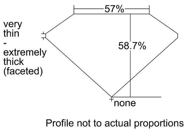 cutprofile
