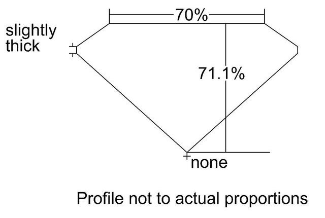 cutprofile