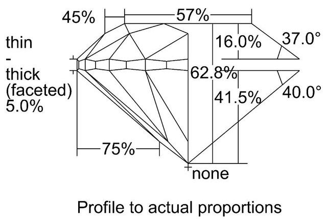 cutprofile