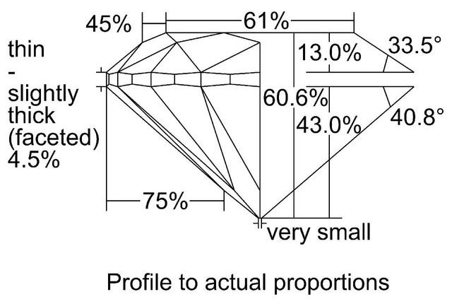 cutprofile