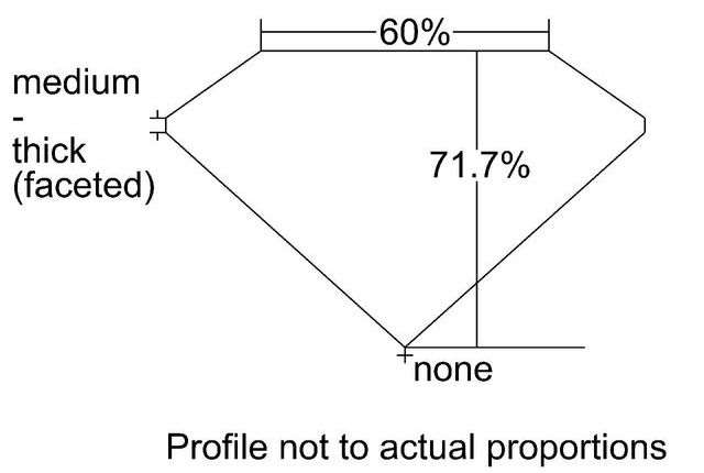 cutprofile