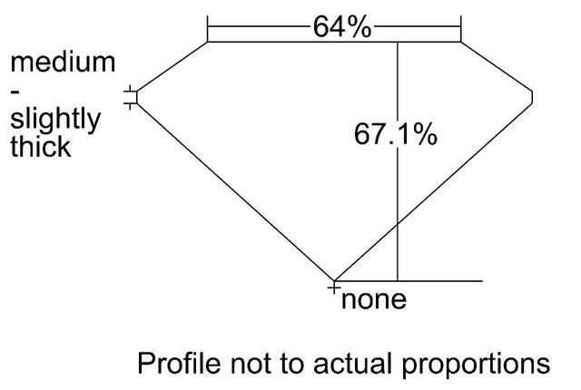 cutprofile