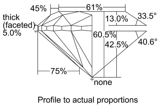 cutprofile