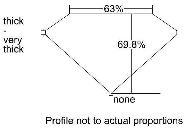 cutprofile