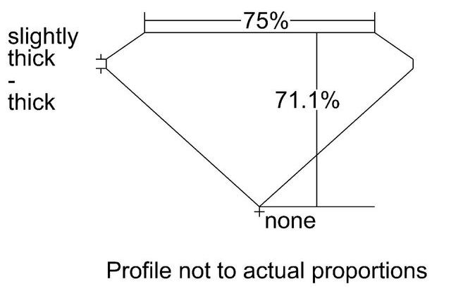 cutprofile