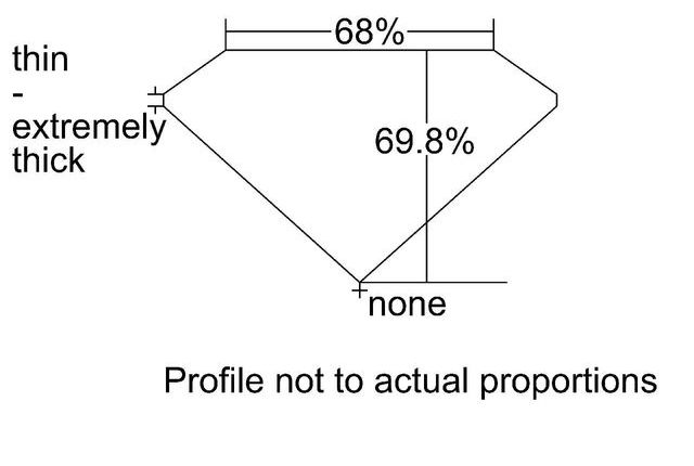 cutprofile