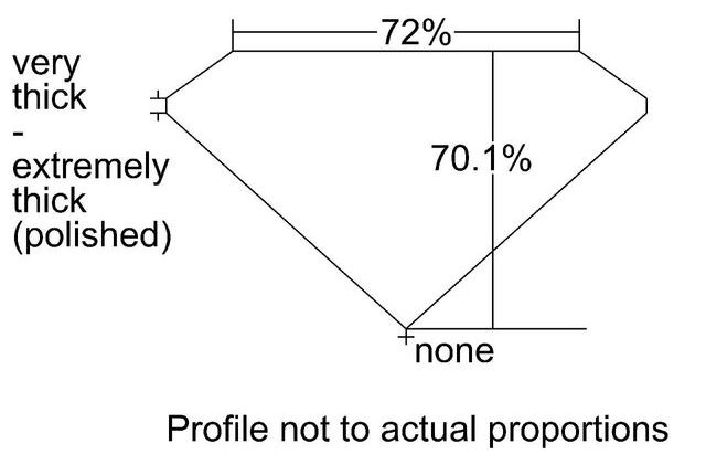 cutprofile