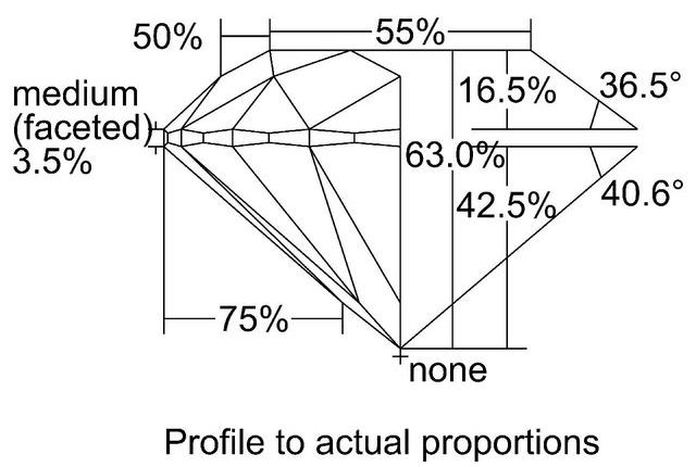 cutprofile