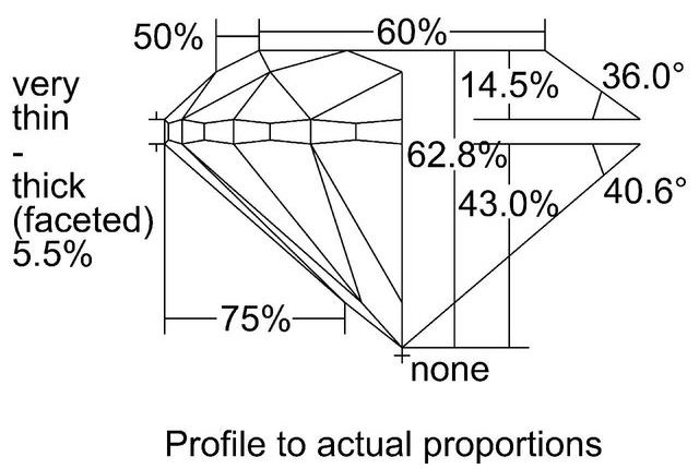 cutprofile