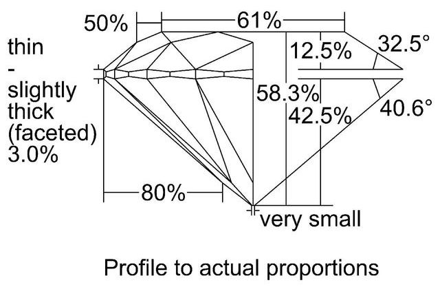 cutprofile