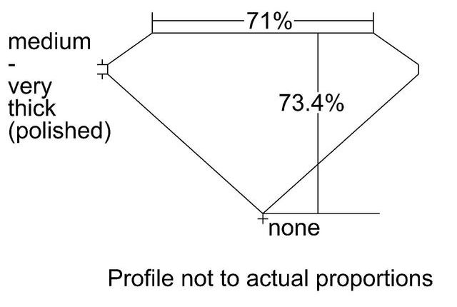 cutprofile