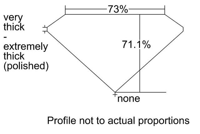 cutprofile