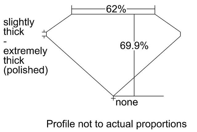 cutprofile