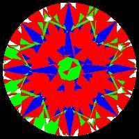 aset scope