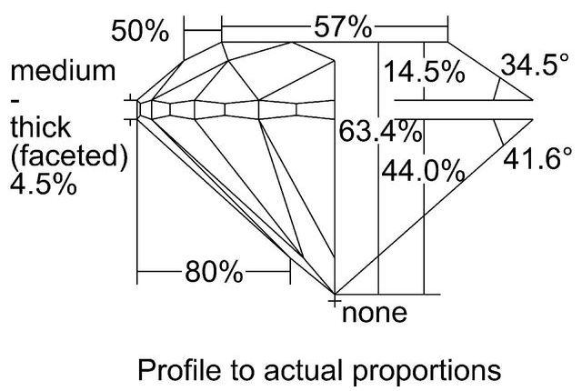 cutprofile