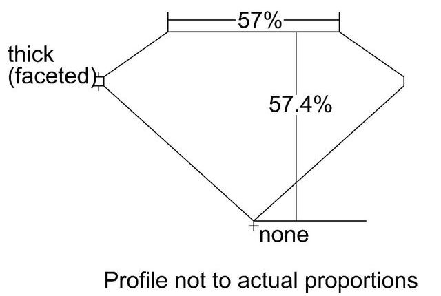 cutprofile