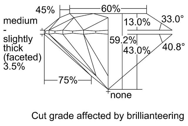 cutprofile