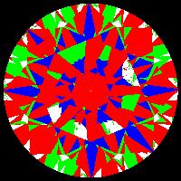 aset scope