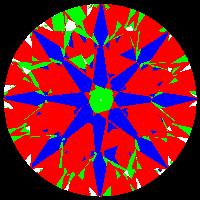 aset scope