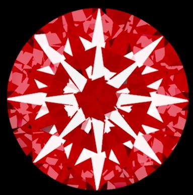 Arrows View